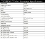 1.15 Ton TYPHON TERROR X Mini Excavator with Cabin | Gas-Powered Trench Digge, EPA-Certified Engine